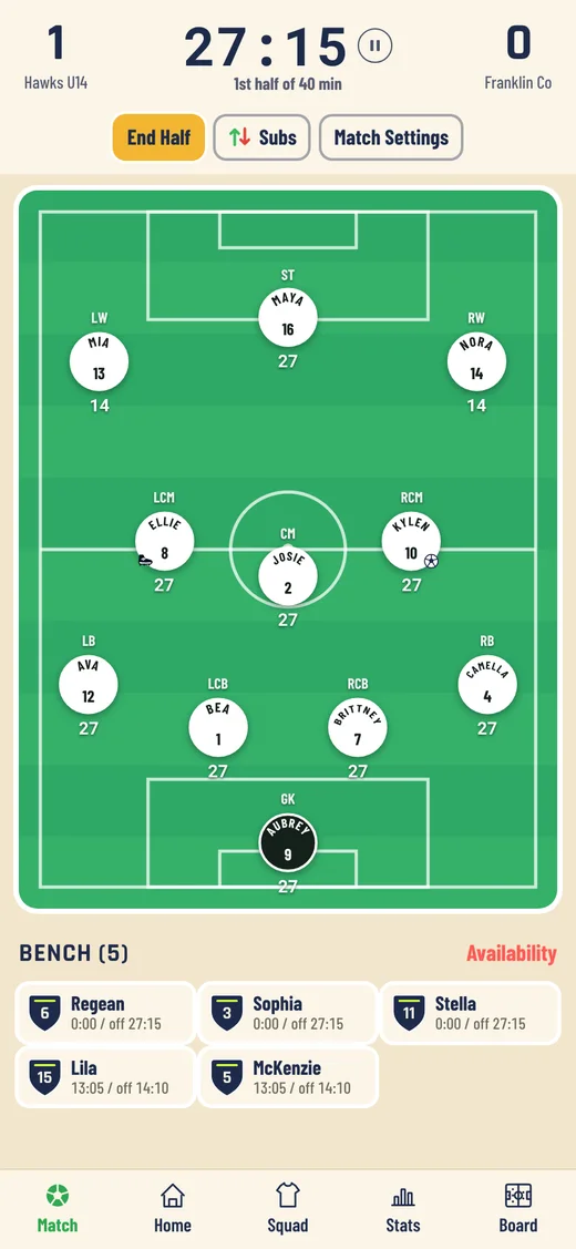 Live match screen: score 1 to 0, the match clock at 27 minutes, an 11-player pitch and the bench with each player's minutes.