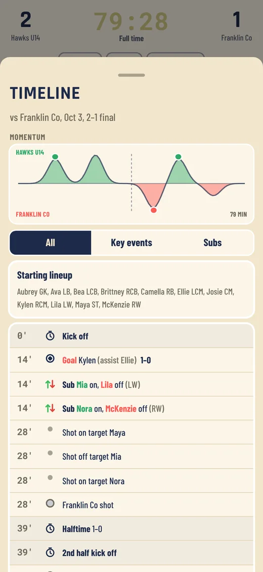 Match timeline with a momentum chart and a list of goals, subs and shots.